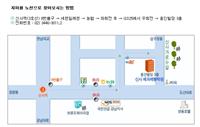 큰 이미지 보기